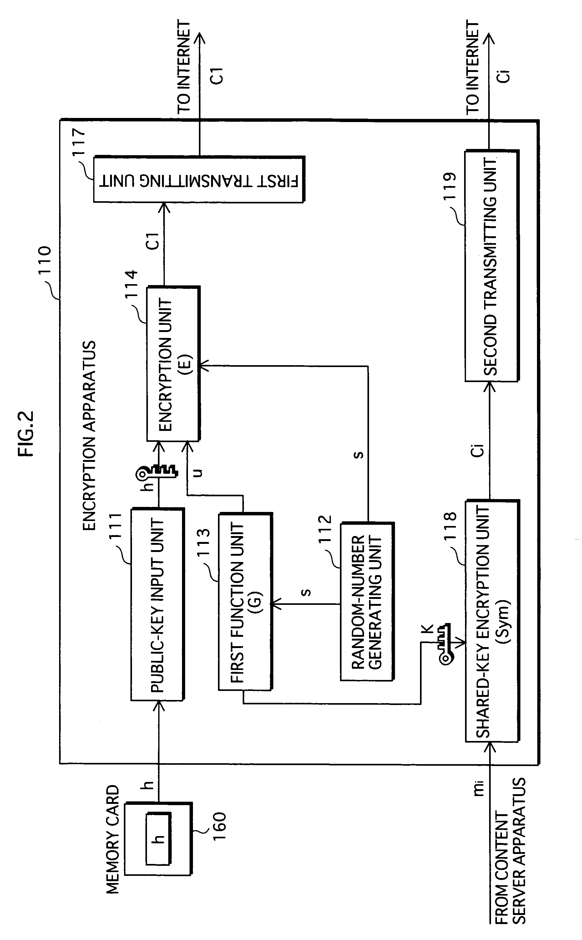 Key agreement system, shared-key generation apparatus, and shared-key recovery apparatus