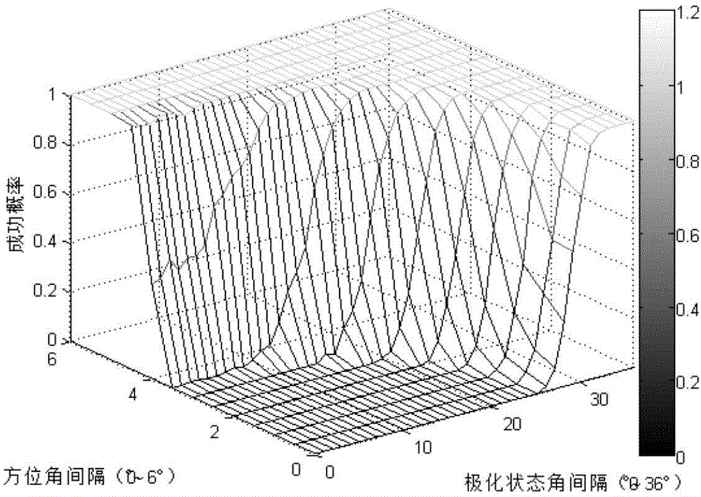 Information source number estimation method for polarization sensitive array