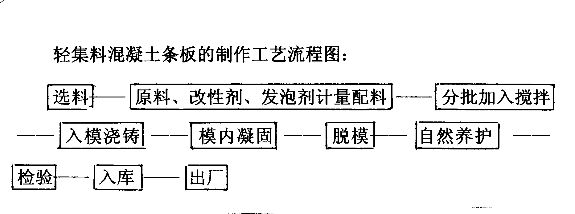 Process for producing light aggregate concrete plate