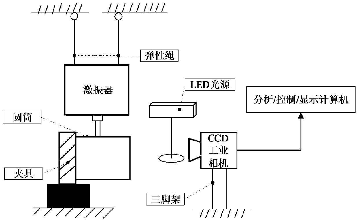 Thin-walled part micro-vibration measurement method and system based on motion amplification optical flow tracking