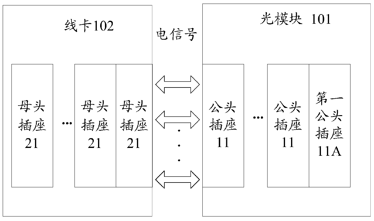 Optical module, line card and optical communication system