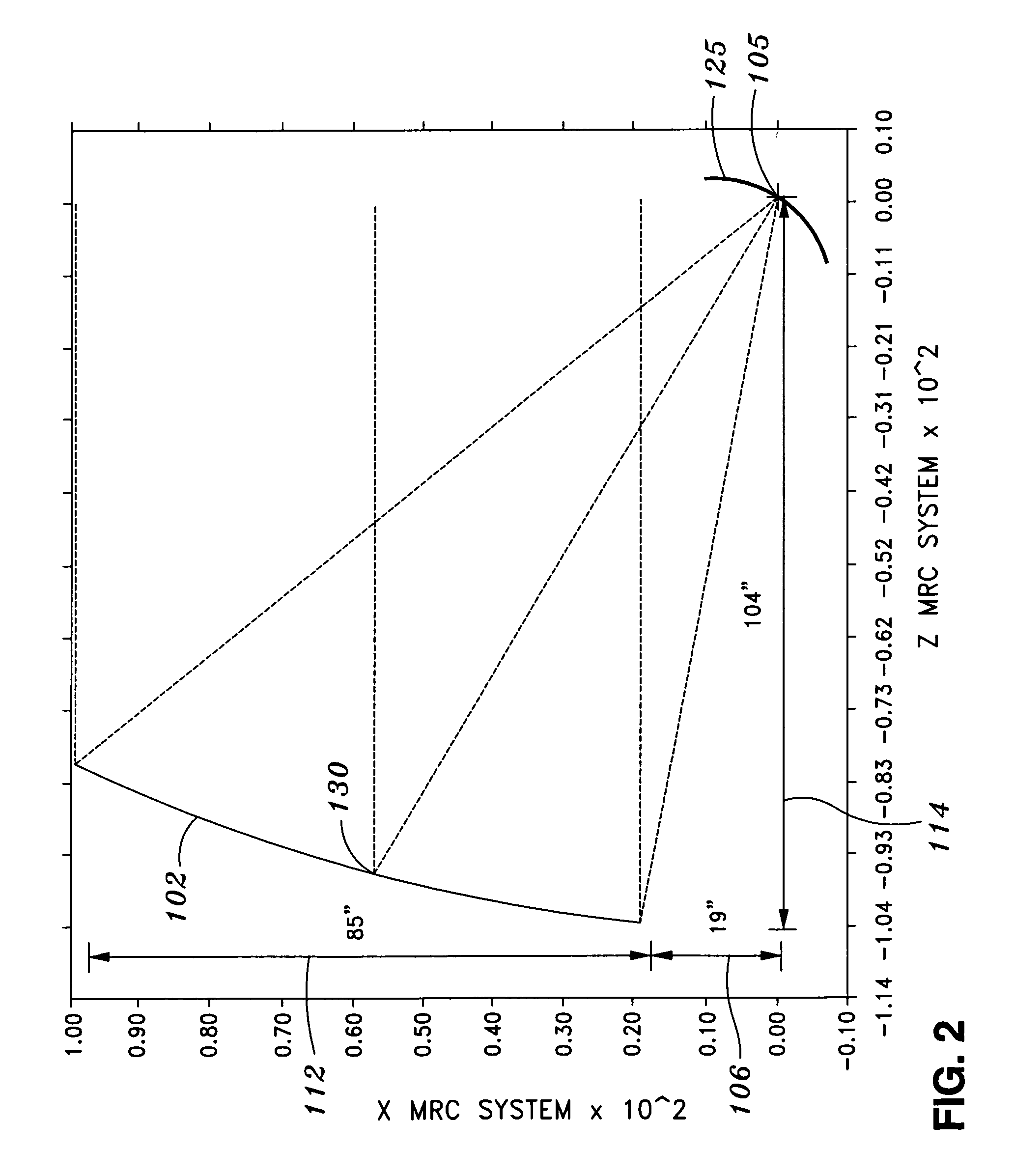 Multi-beam and multi-band antenna system for communication satellites