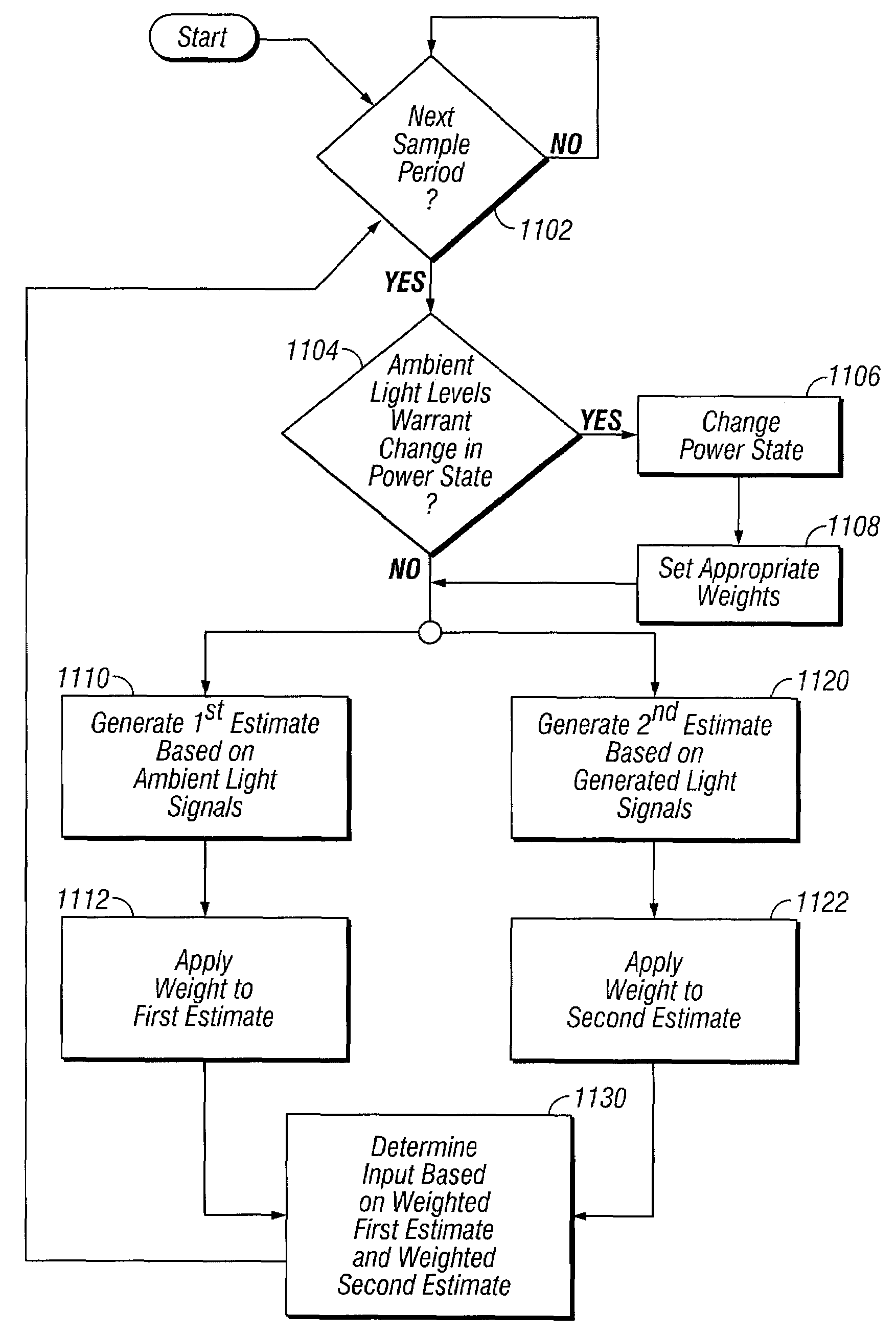 Ambient light interference reduction for optical input devices