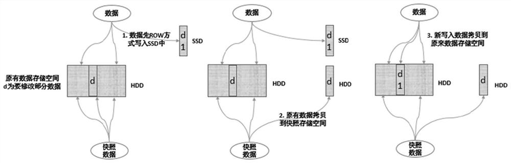 Data snapshot method, device, computer equipment and storage medium