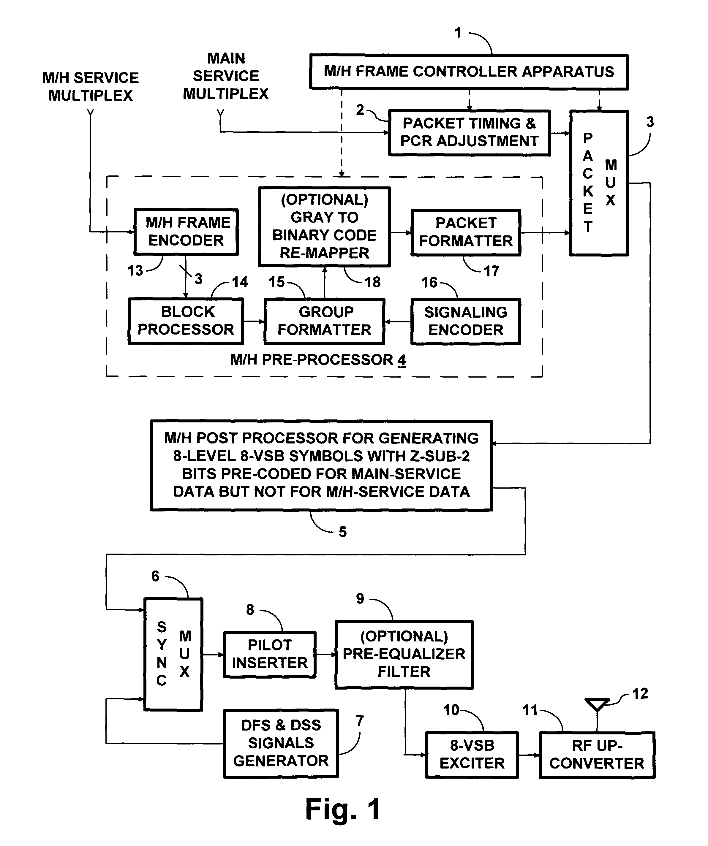 Burst-error correction methods and apparatuses for wireless digital communications systems