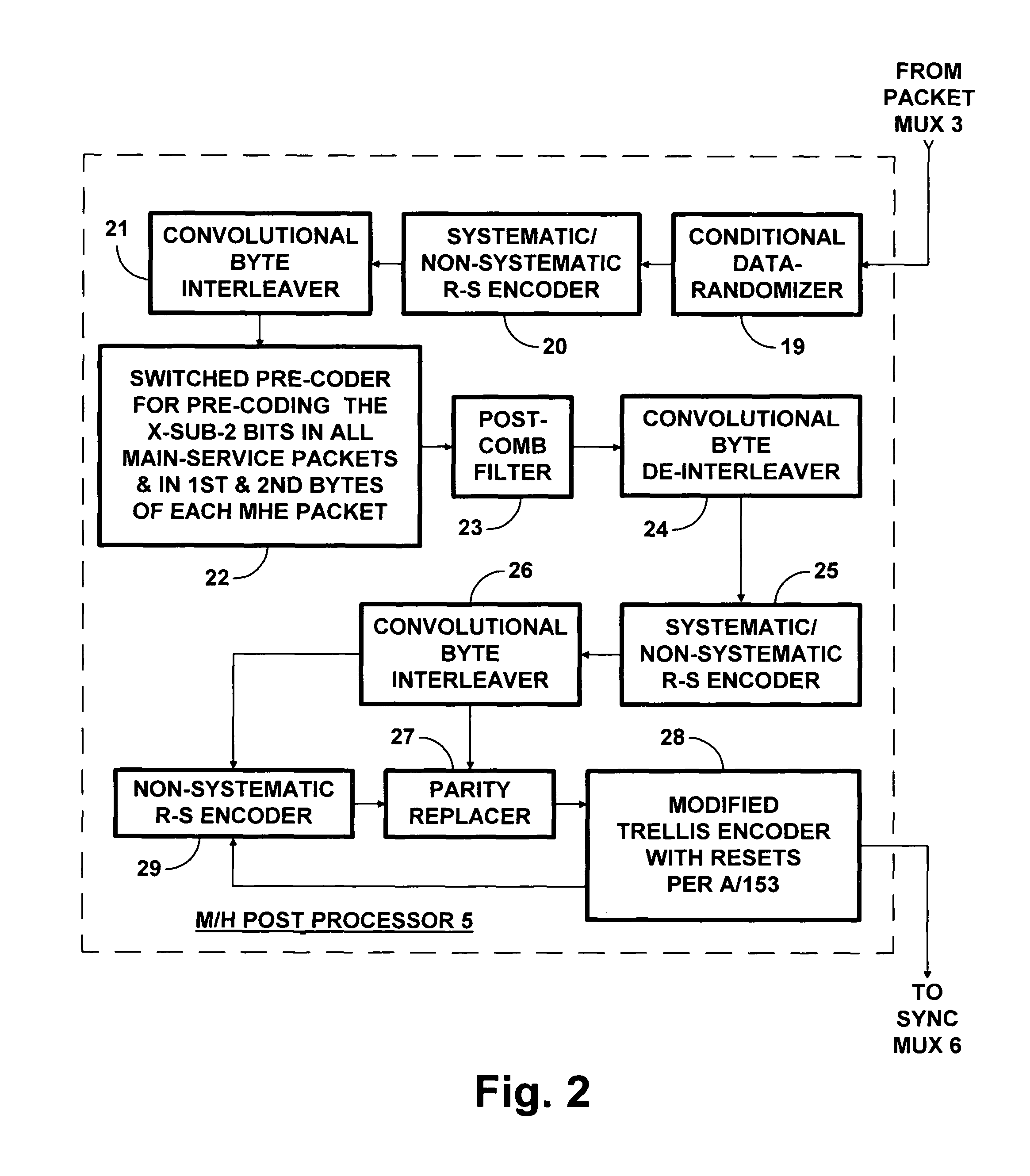 Burst-error correction methods and apparatuses for wireless digital communications systems