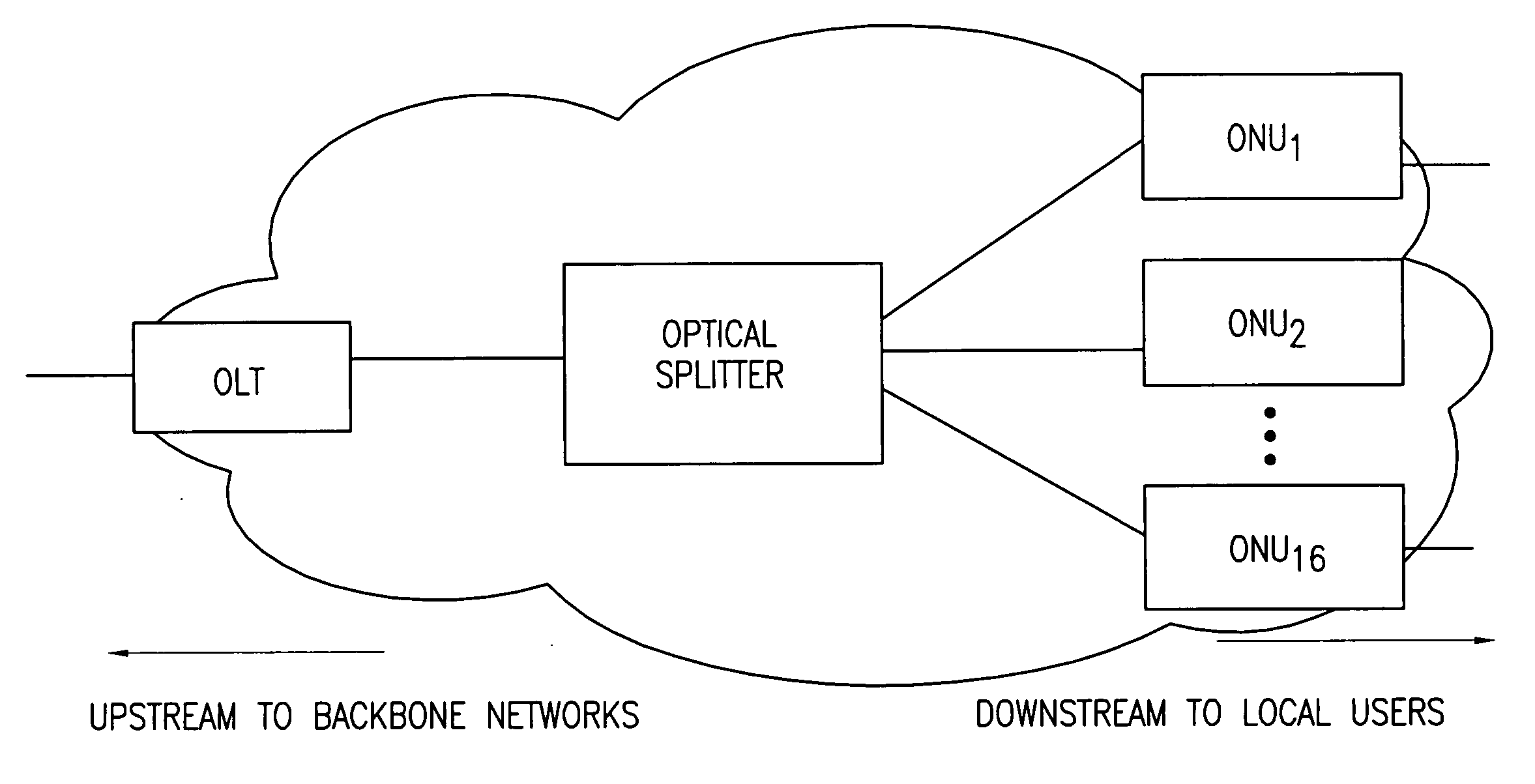 Dynamic bandwidth allocation and service differentiation for broadband passive optical networks