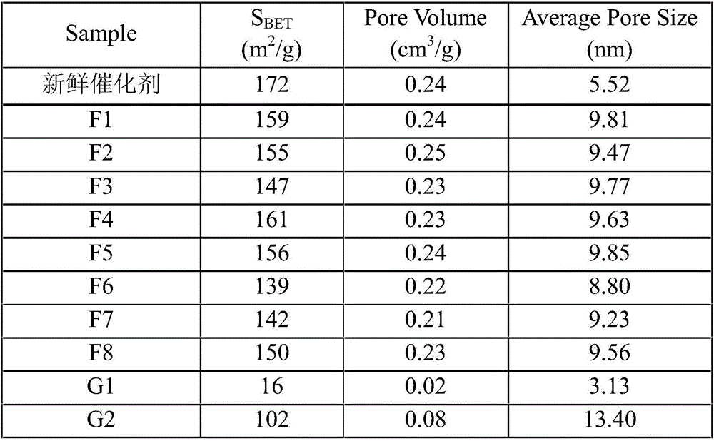 Recycling method of slurry-bed hydrocracking catalyst for heavy oil