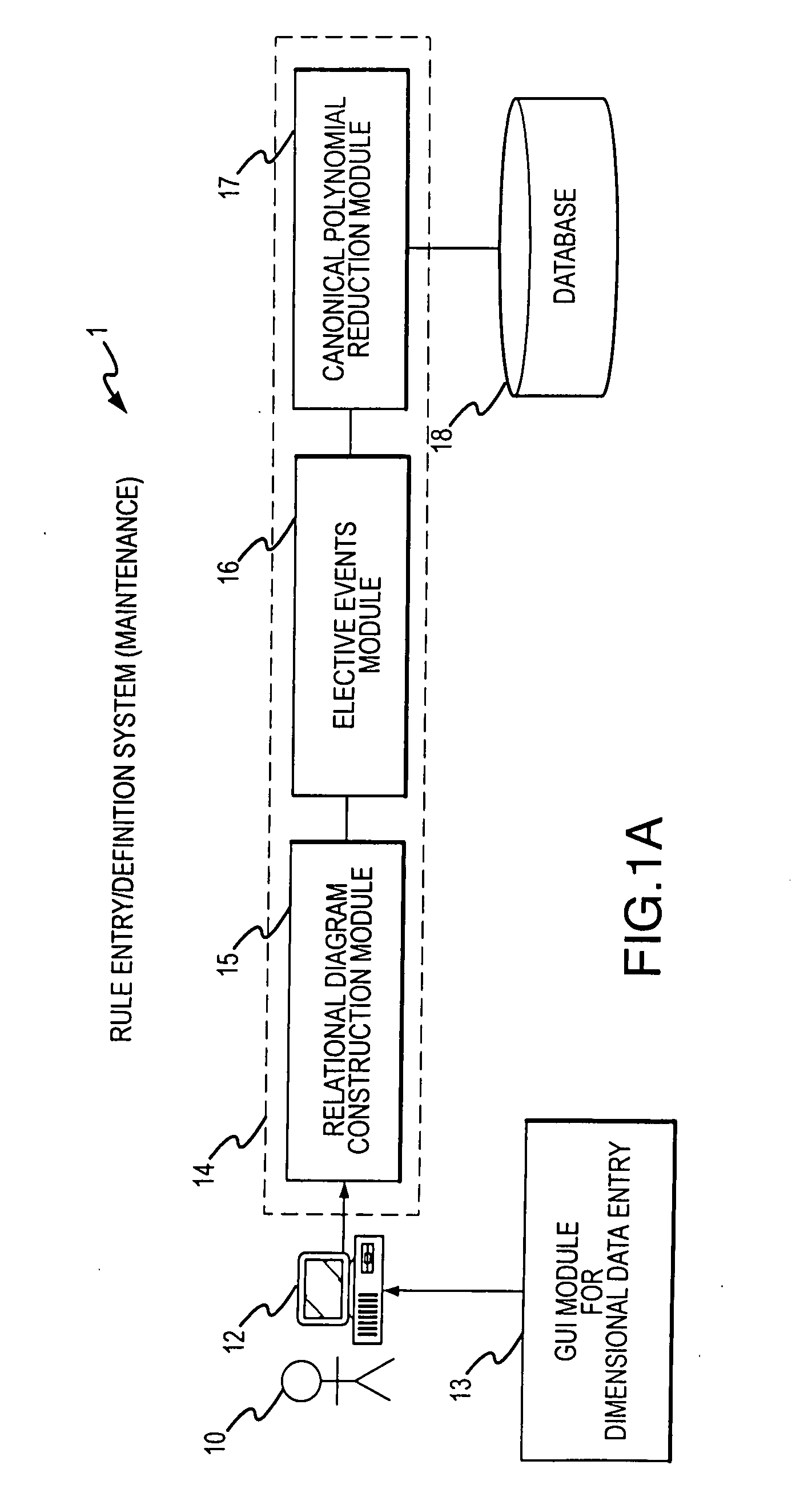 Rule processing system