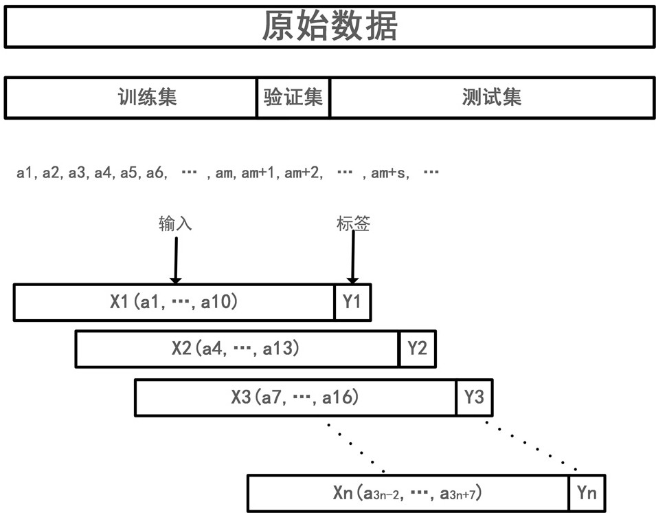 Entropy rate test method based on deep learning