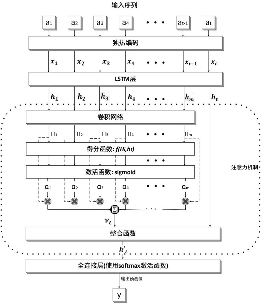 Entropy rate test method based on deep learning