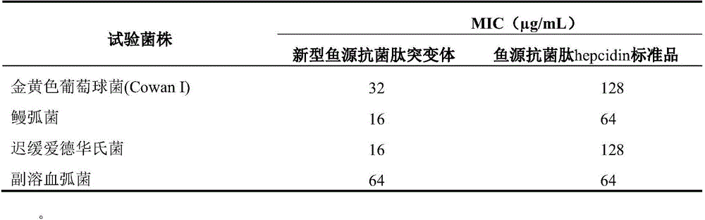 A fish-derived antimicrobial peptide hepcidin mutant and its application