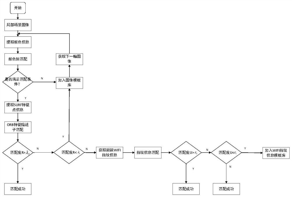 Method and device for simultaneous localization and map construction based on rodent model