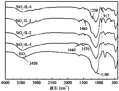 Silica-supported bis-acid functionalized ionic liquid and its preparation method and application