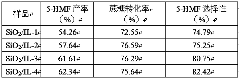 Silica-supported bis-acid functionalized ionic liquid and its preparation method and application