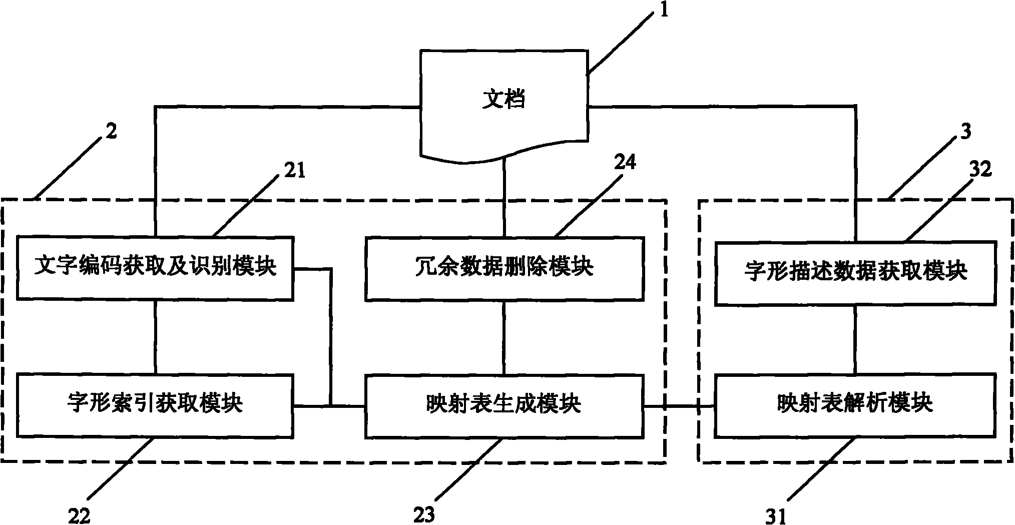 Method and system for processing script data