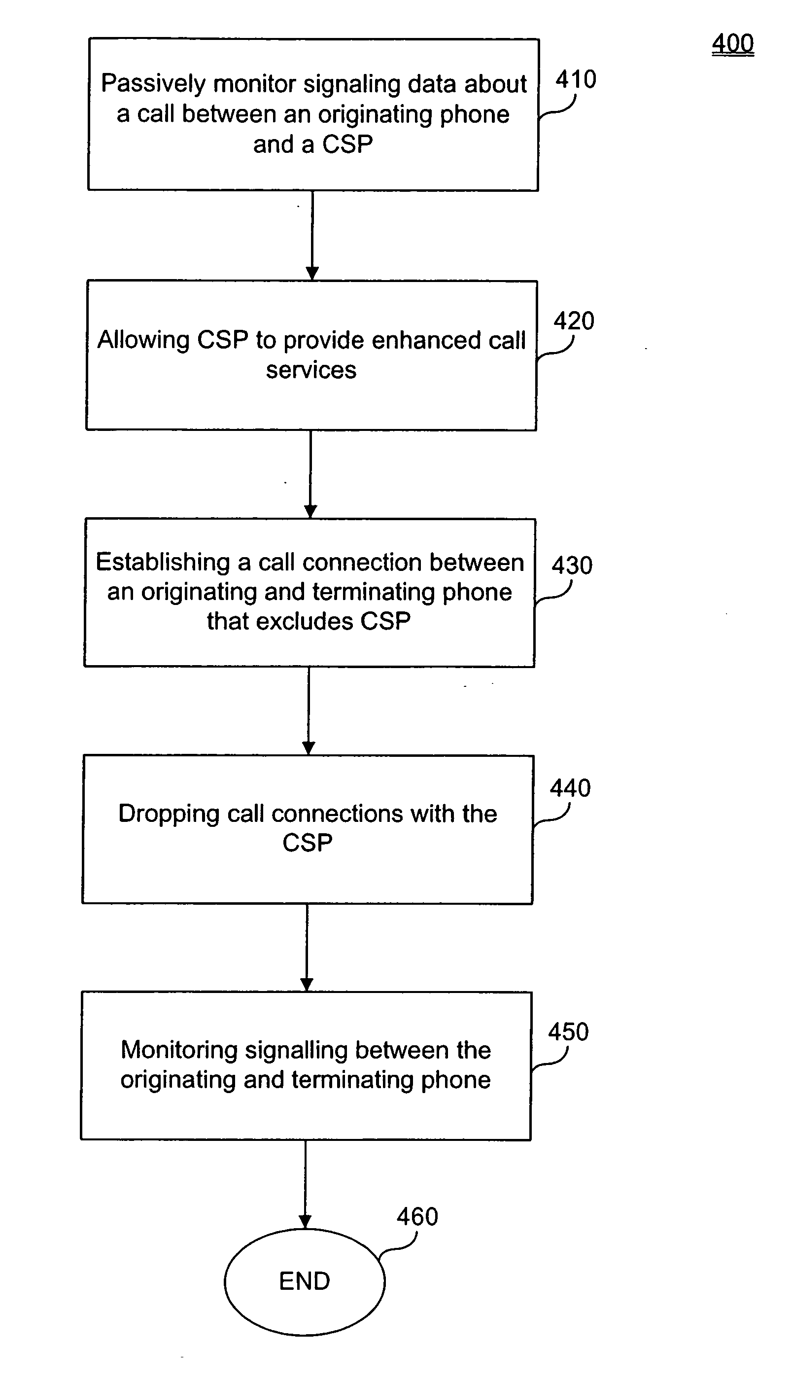 System and method for proxy signaling manipulation in an IP telephony network