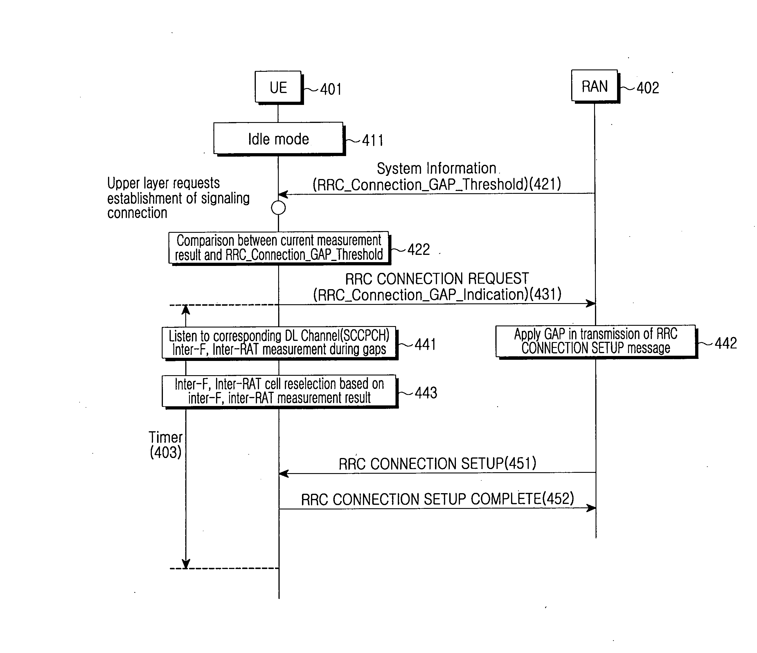 Method and apparatus for setting up radio resource control connection