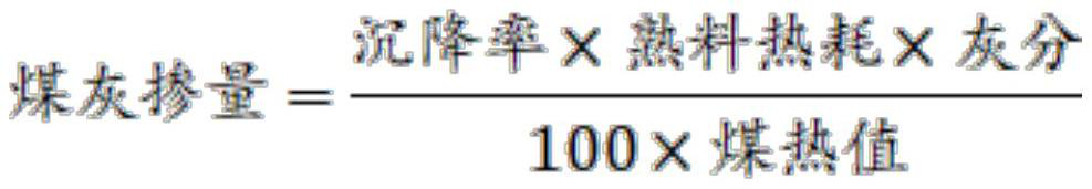 A method of matching coal for cement calcination