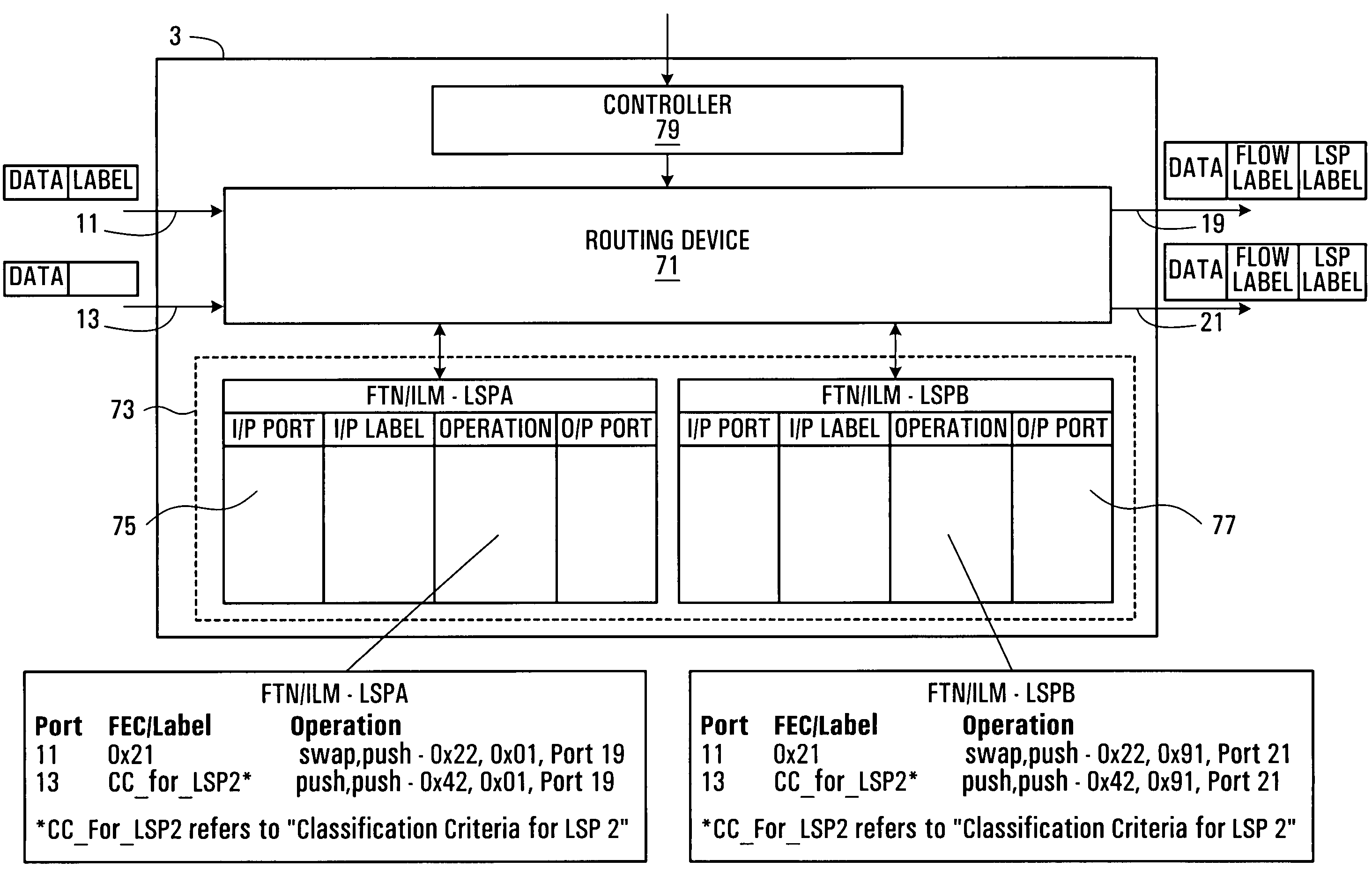 Label switched communication network, a method of conditioning the network and a method of data transmission