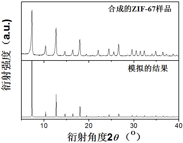 Cobalt diselenide/graphite carbon composite material, namely oxygen reduction catalyst, and preparation method thereof