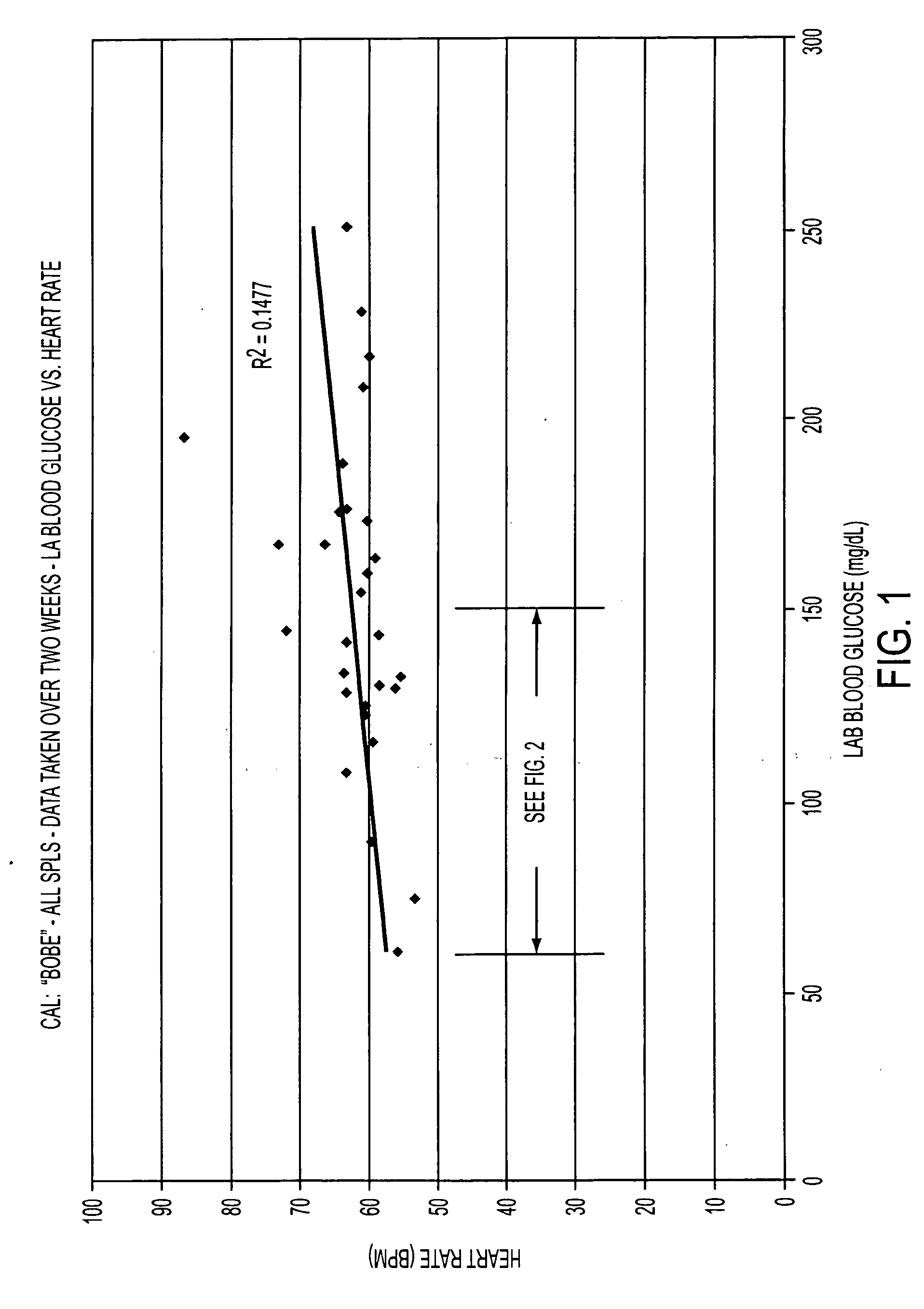 Method and apparatus for low blood glucose level detection