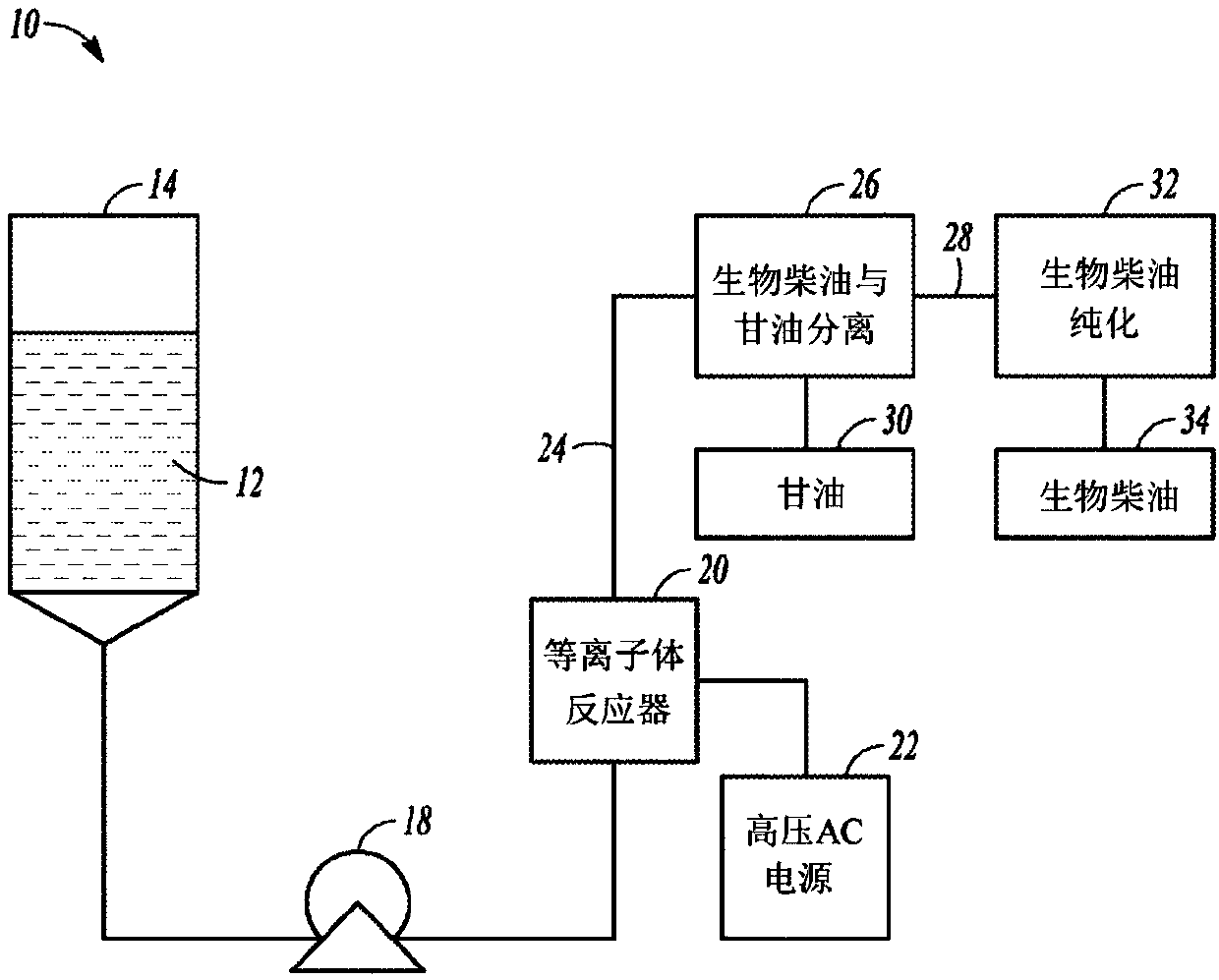 A liquid plasma discharge device and a process for biodiesel synthesis using same