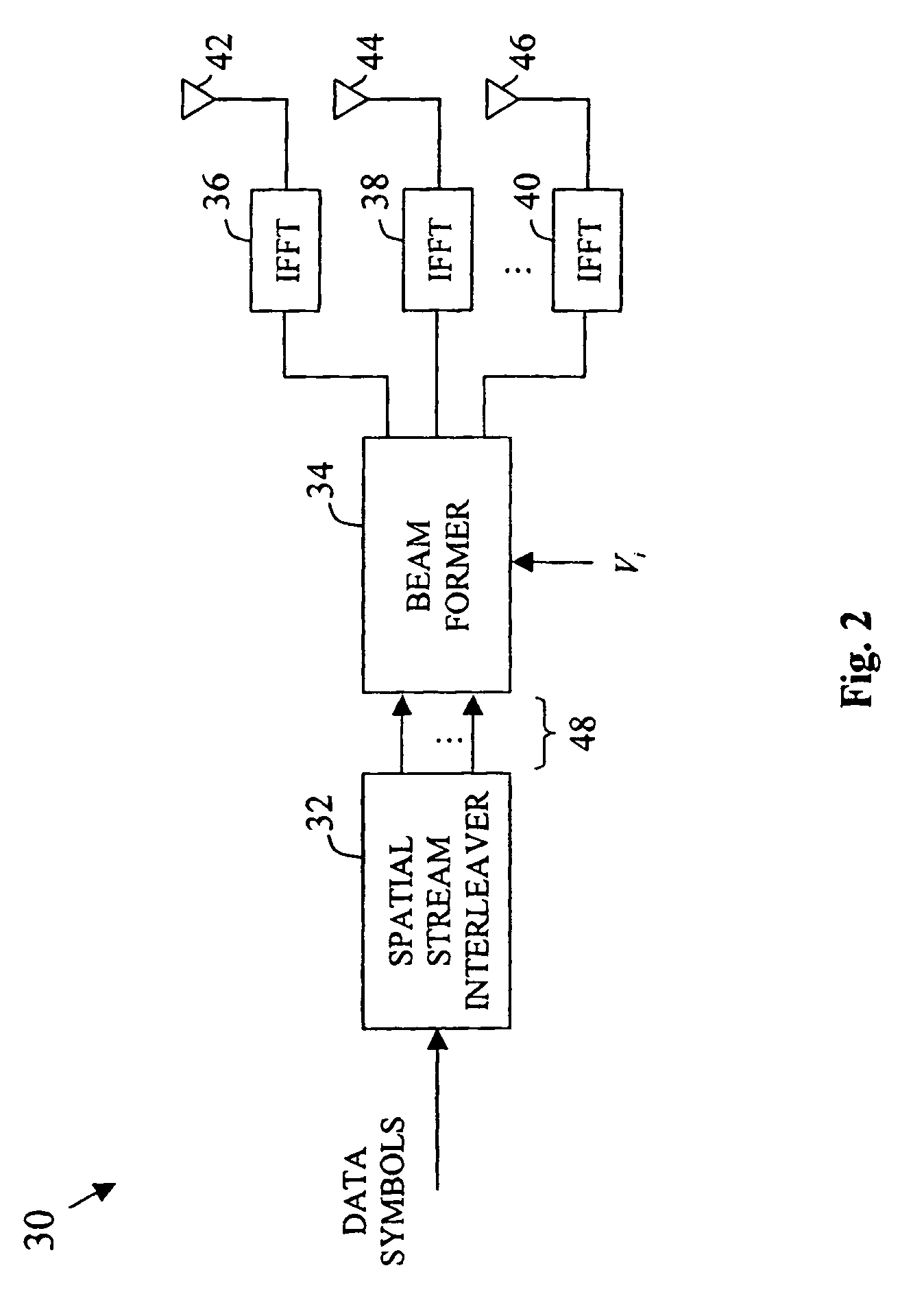 Method and apparatus for performing sequential closed loop multiple input multiple output (MIMO)