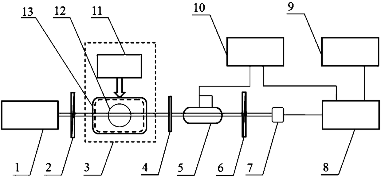 A method and device for detecting atomic spin precession based on electro-optical modulation