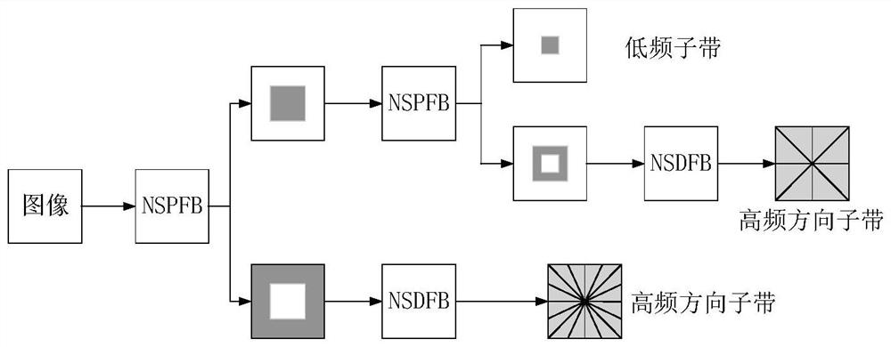 Detection method of partial discharge phase distribution based on nsct photoelectric fusion map