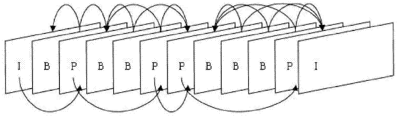 Adaptive frame structure-based AVS coding method