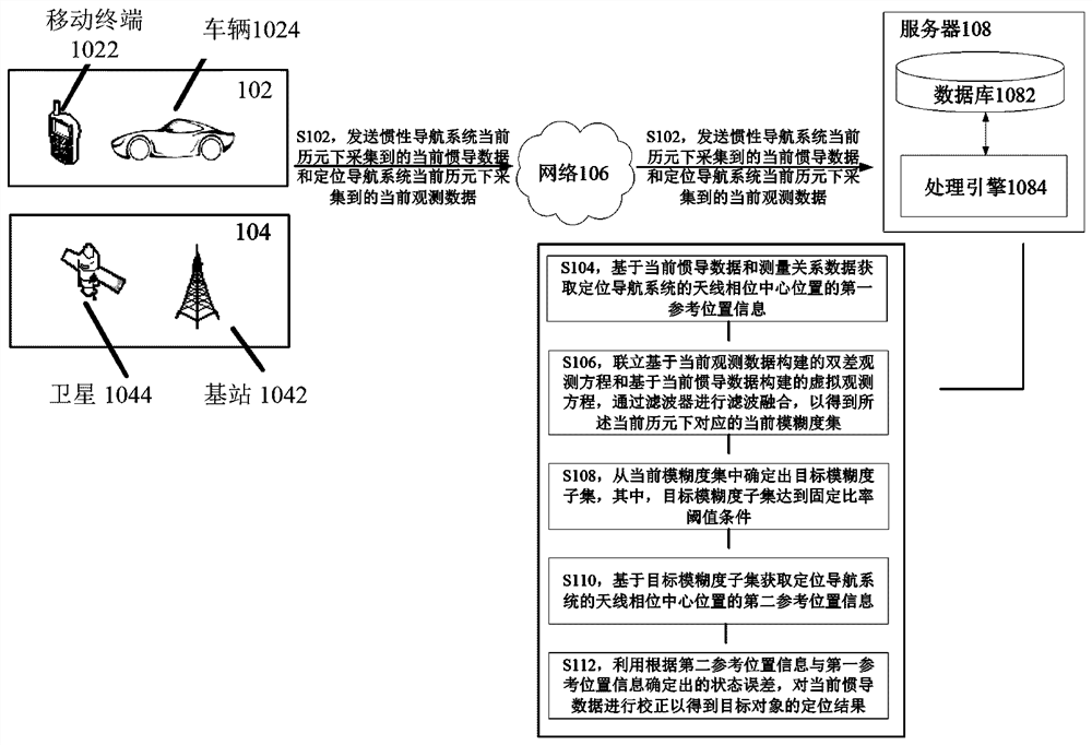 Object positioning method and device, storage medium and electronic device