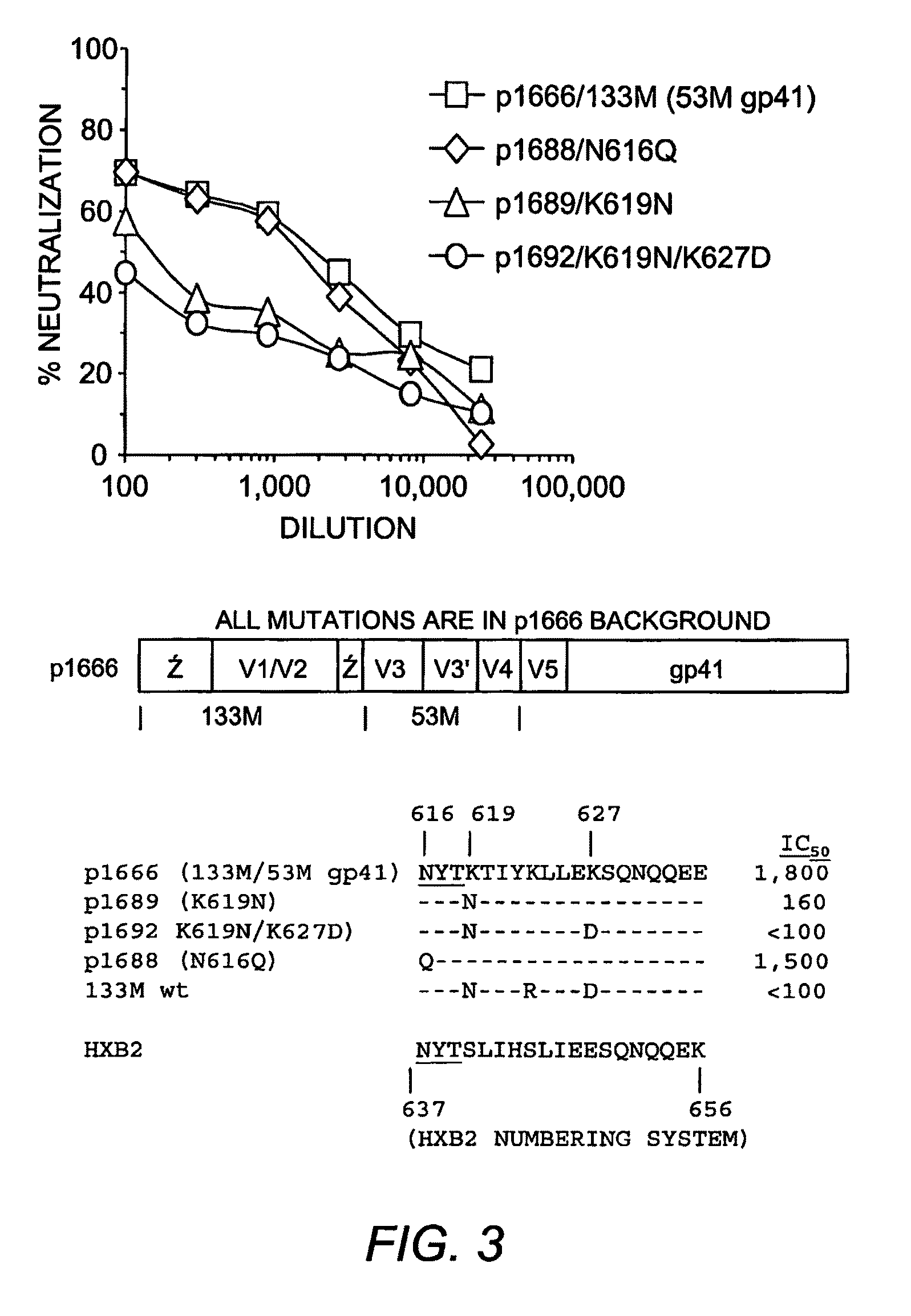 HIV-1 GP41 neutralization domain and use thereof