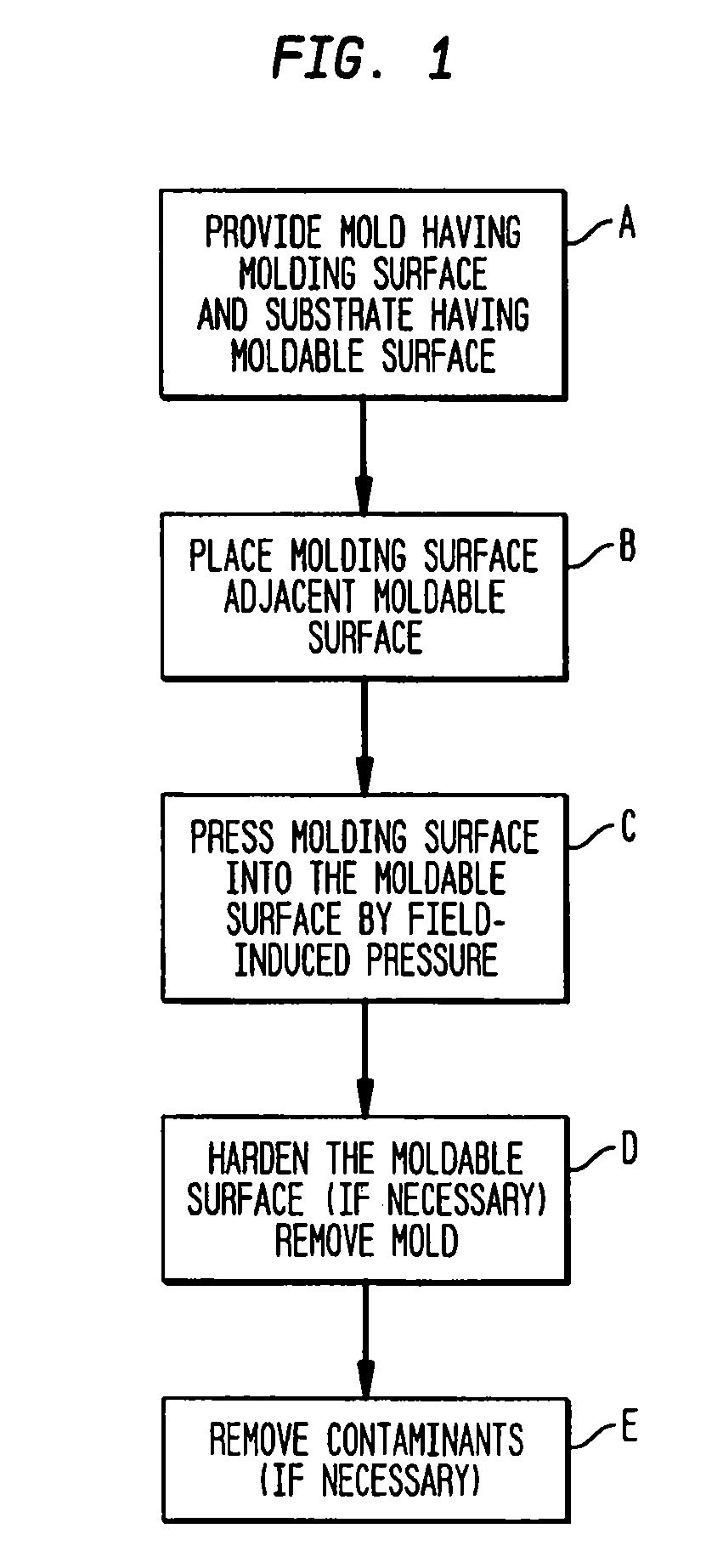 Methods and apparatus of pressure imprint lithography