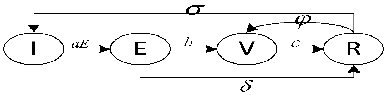 Intersection-based v2p collision avoidance method