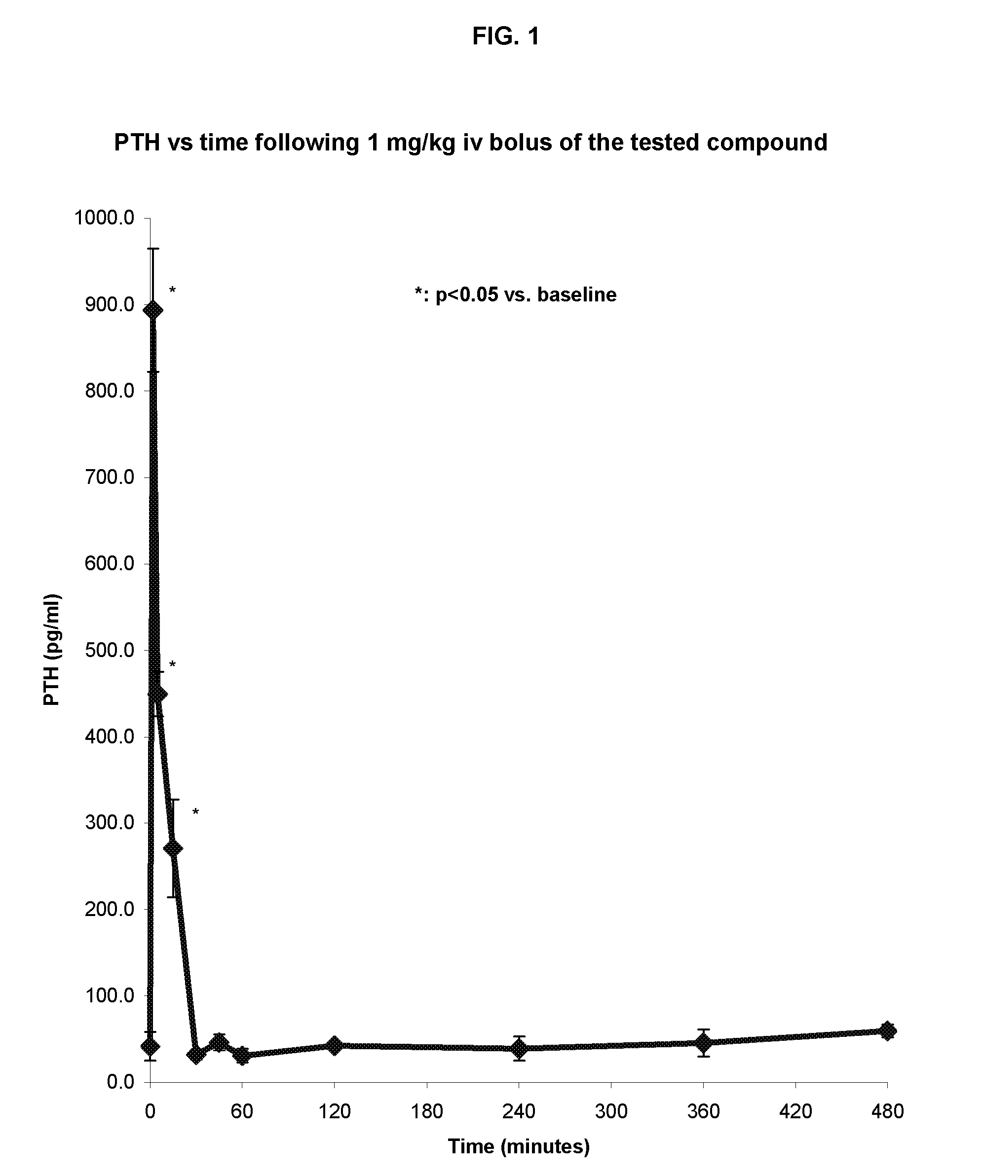 Pyrido[4,3-<i>d</i>]pyrimidin-4(3<i>H</i>)-one derivatives as calcium receptor antagonists