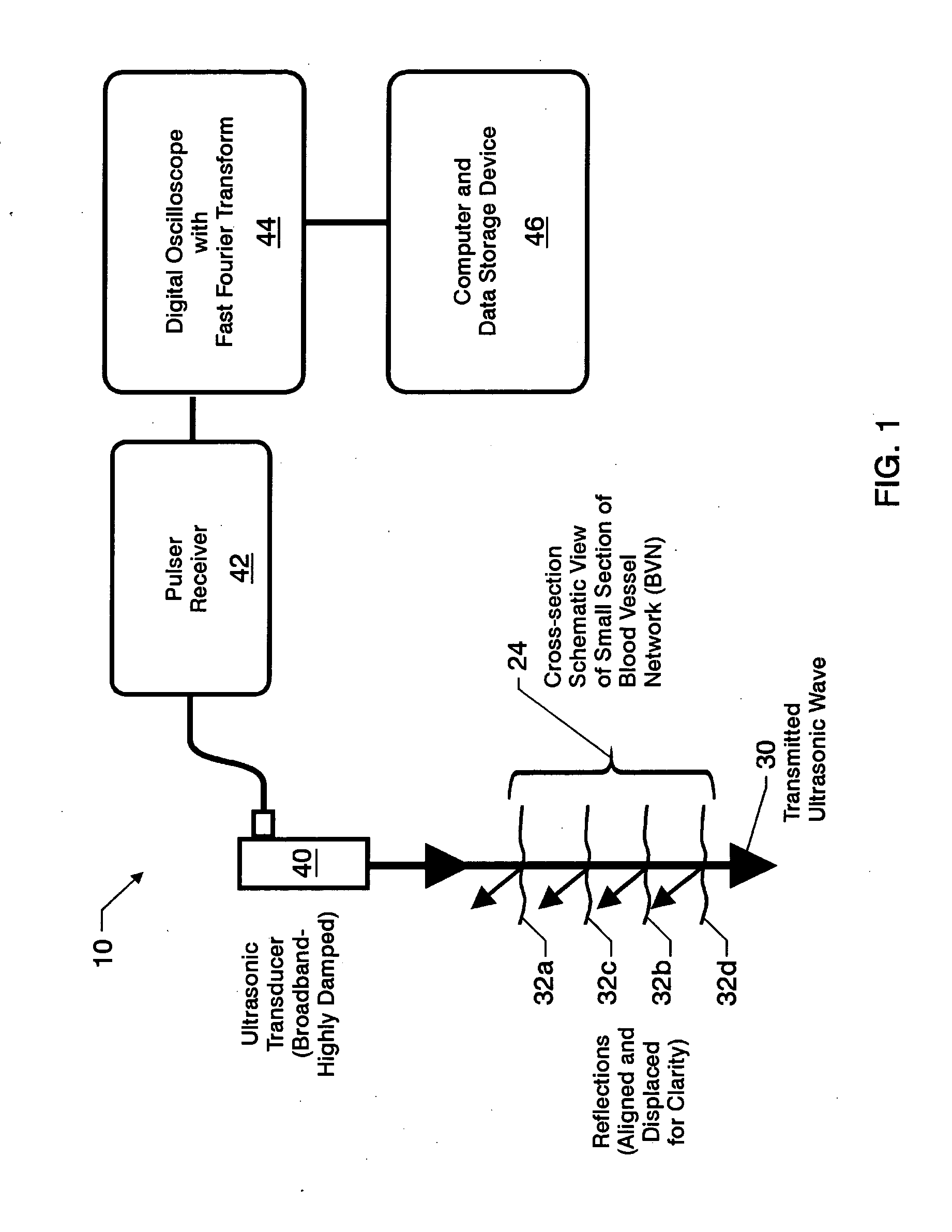 Ultrasonic apparatus and method to assess compartment syndrome
