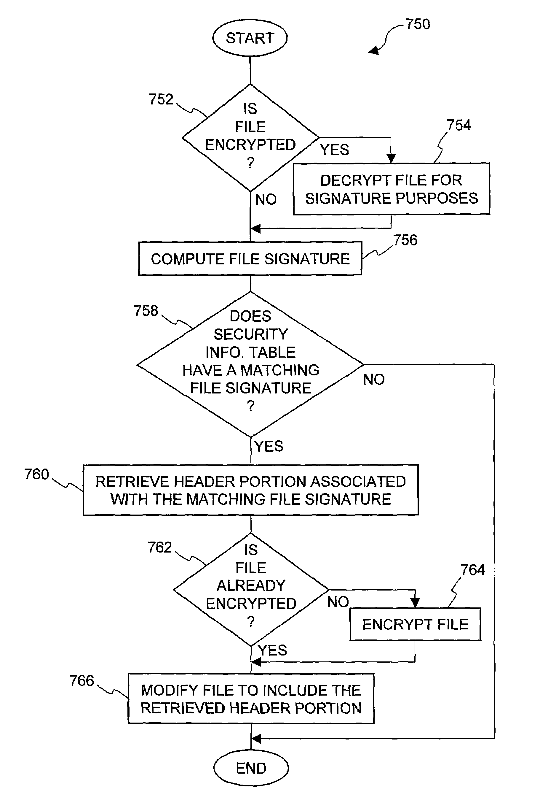 System and method for imposing security on copies of secured items