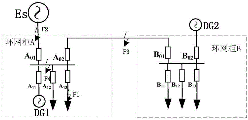 Method and system for protecting ring main unit of power distribution network