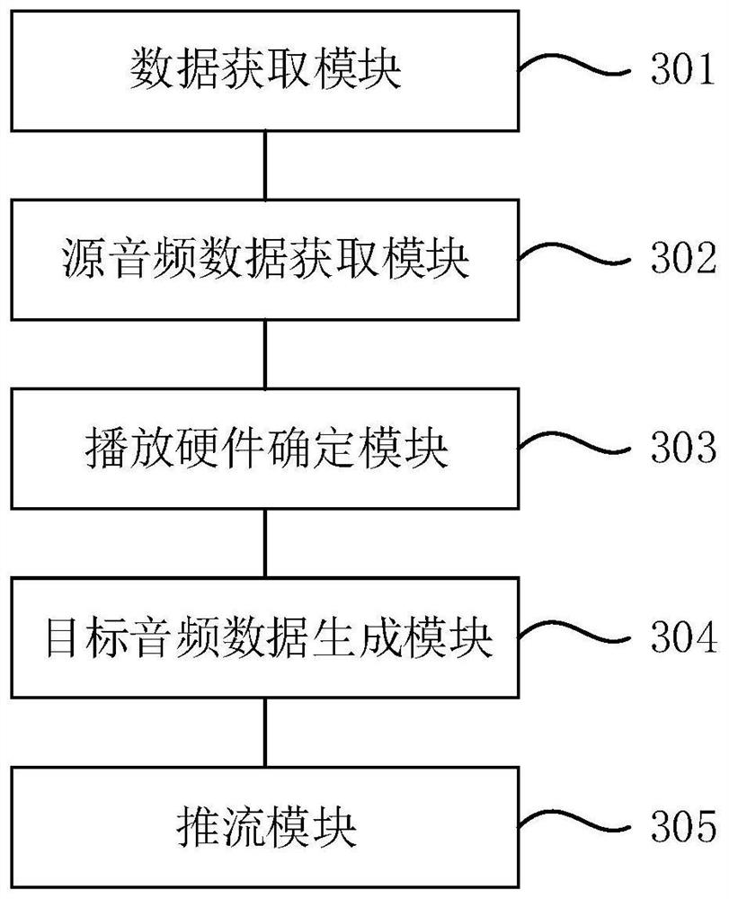 Live broadcast method, apparatus and device, and storage medium