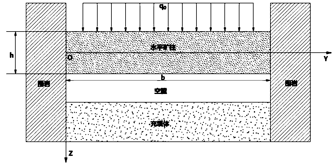 Method for determining instable critical thickness of horizontal ore pillar in multi-level simultaneous mining mode