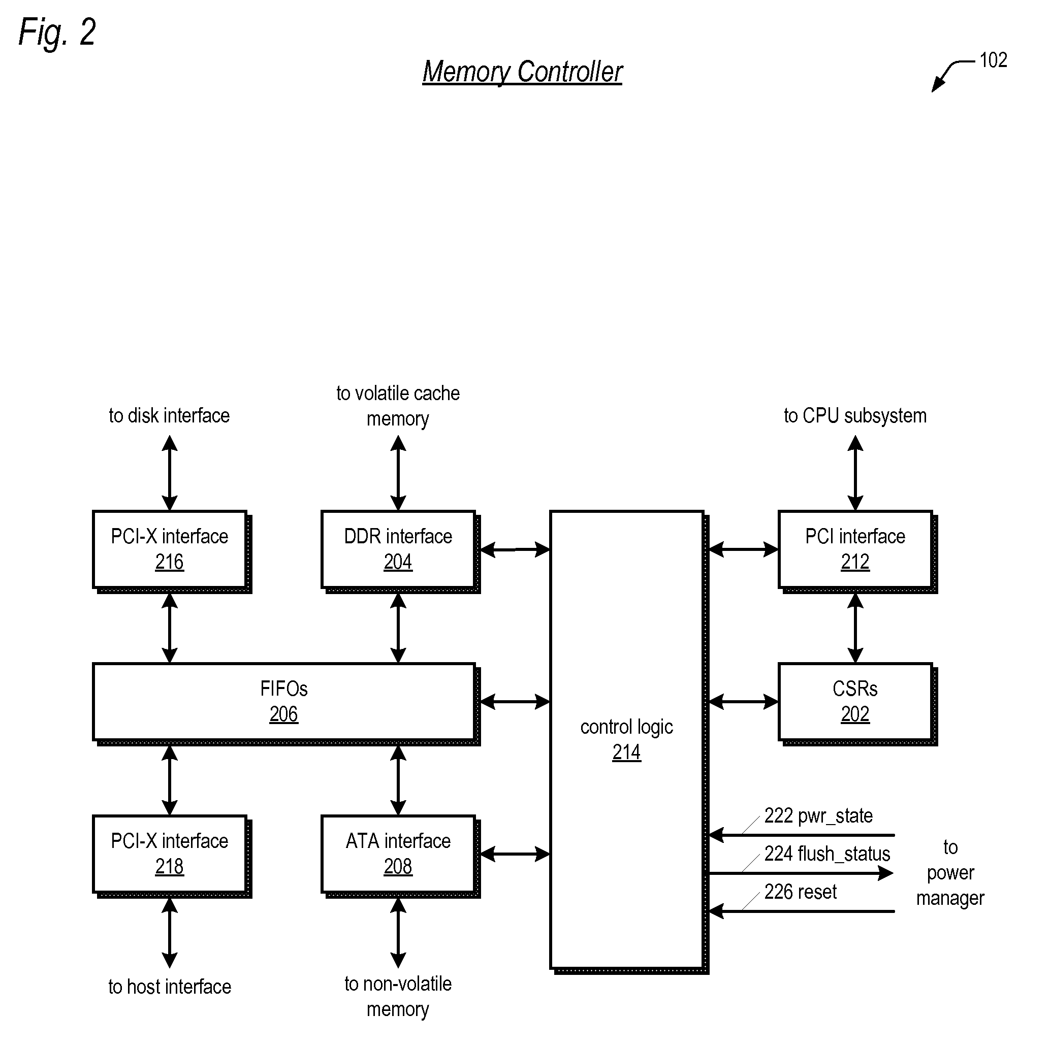 Raid controller using capacitor energy source to flush volatile cache data to non-volatile memory during main power outage