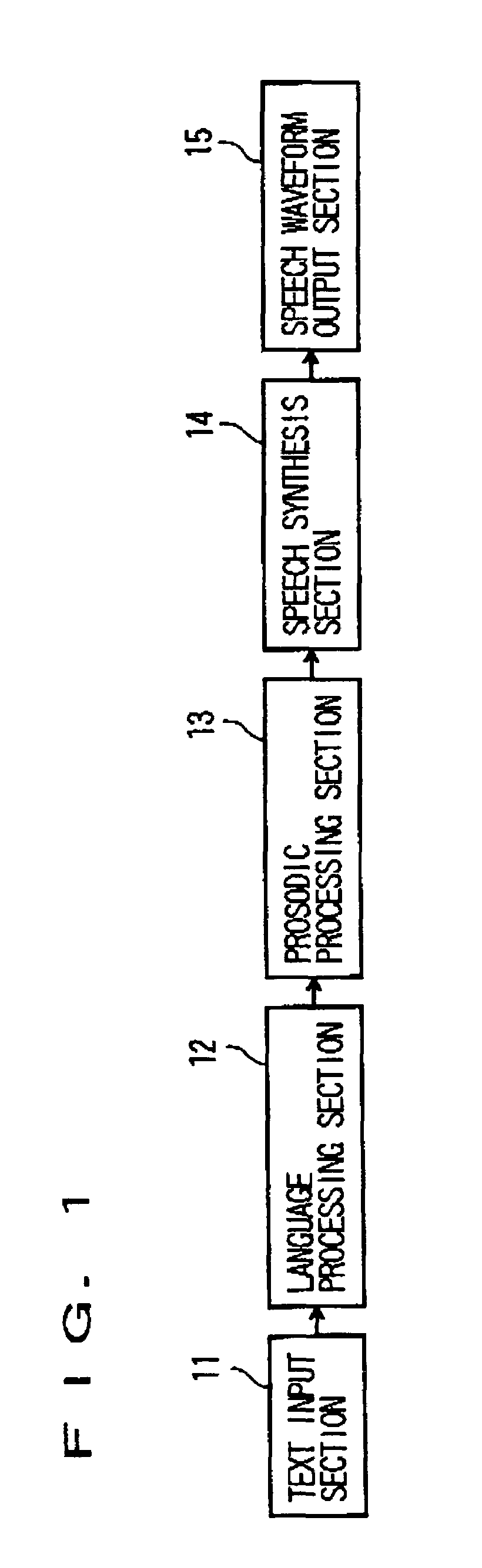 Speech synthesis system and method
