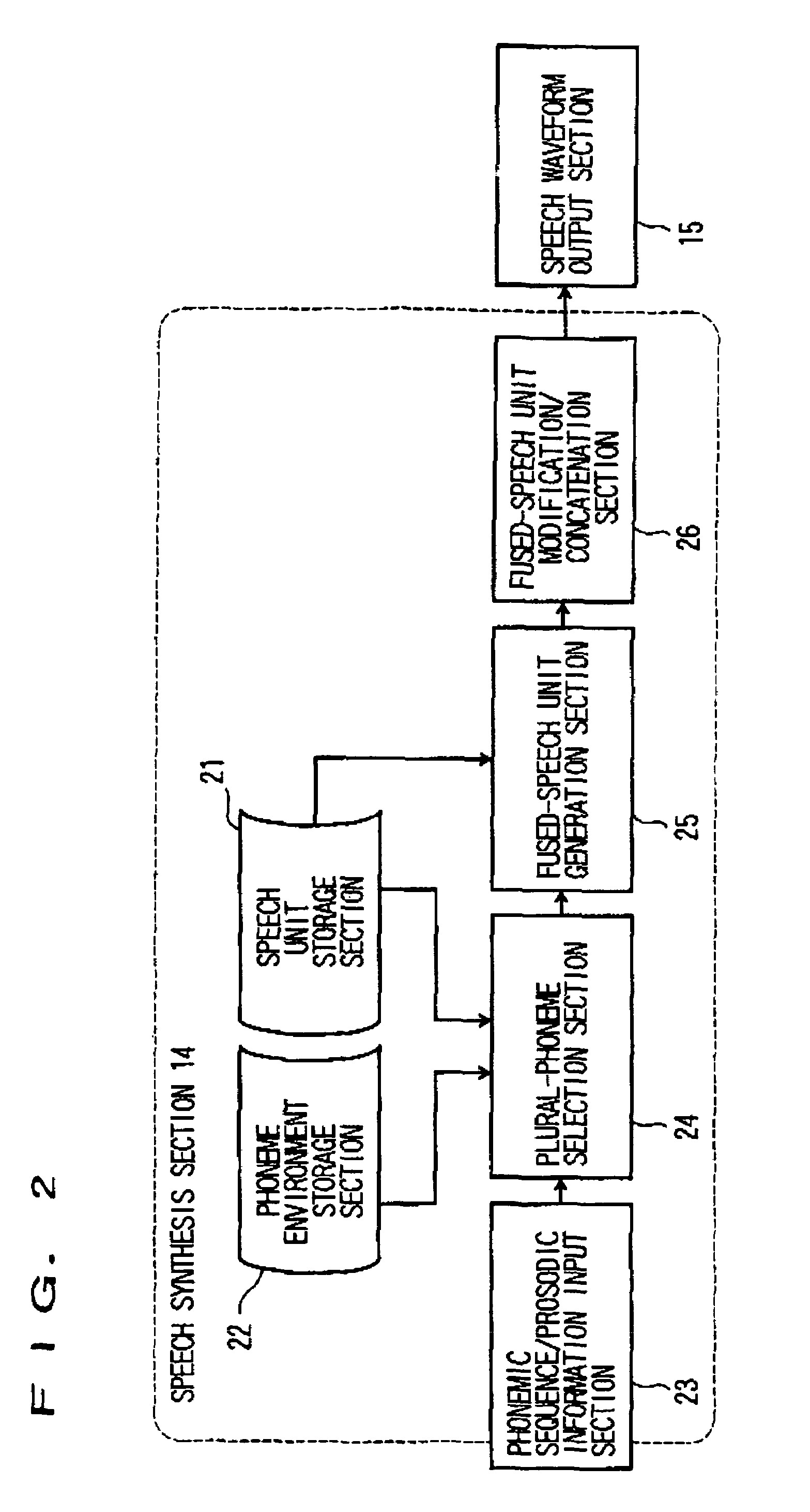 Speech synthesis system and method