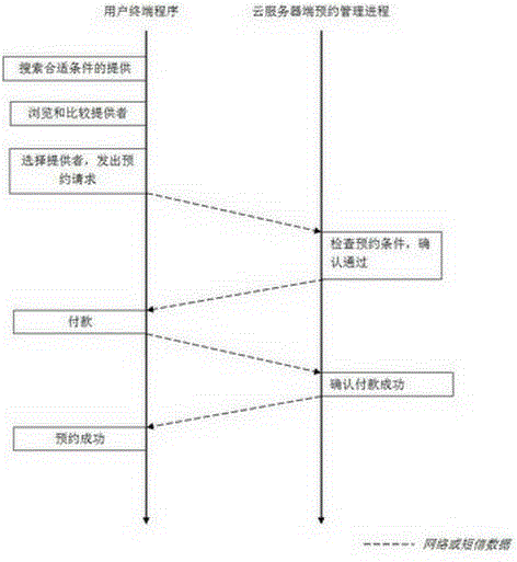 Remote diagnosis and treatment service system with medical history information management function