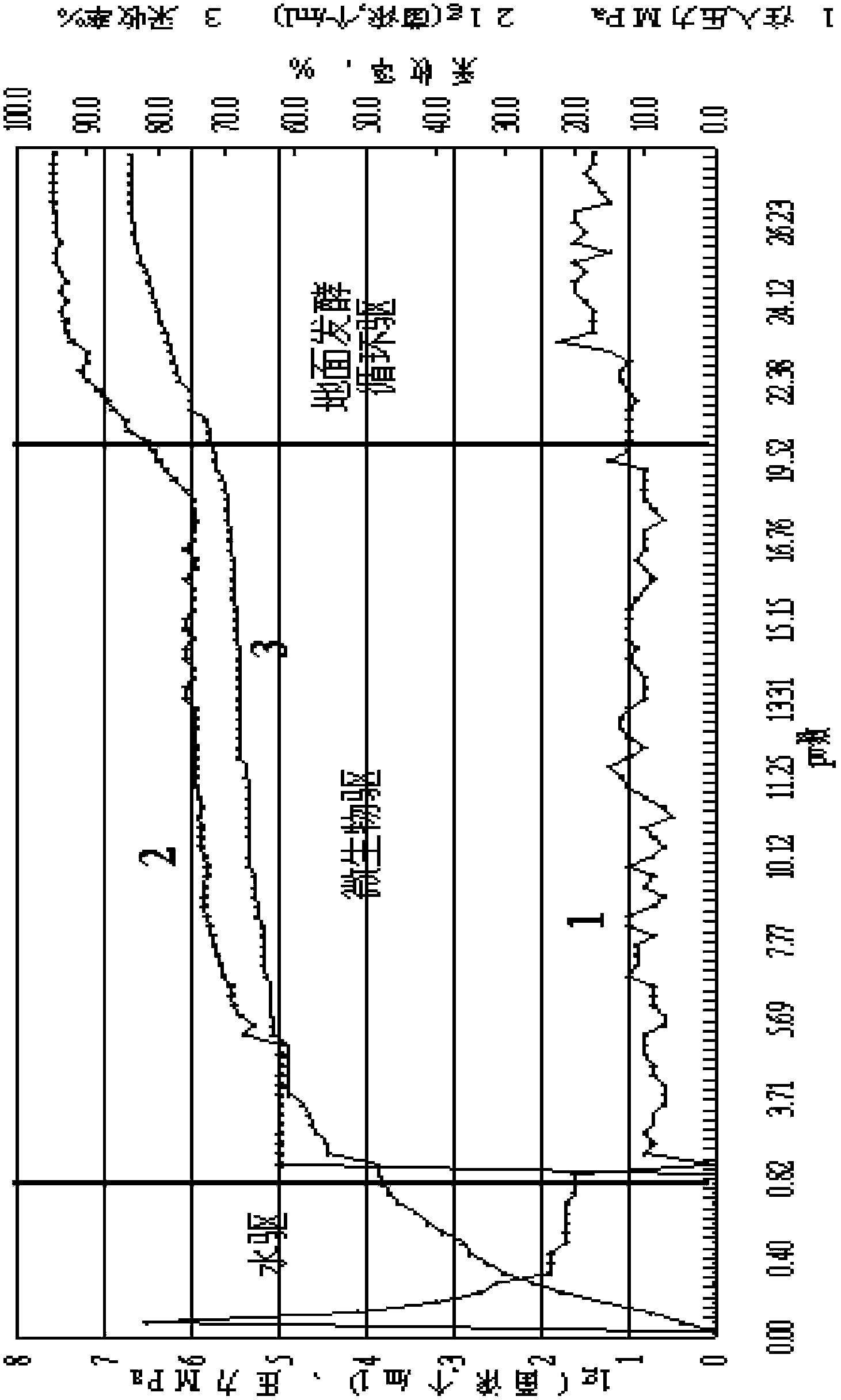 Microbial displaced fluid circulation and ground fermentation method and device