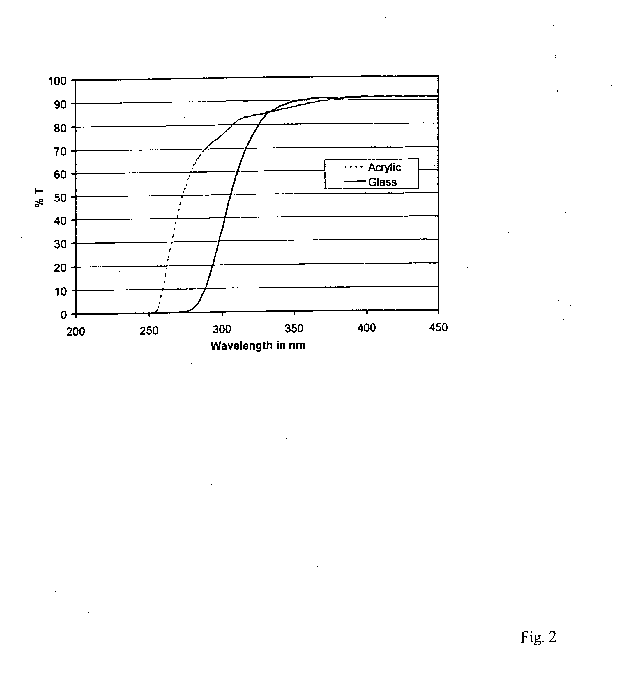 Composite catalytic material and process for manufacture of such material