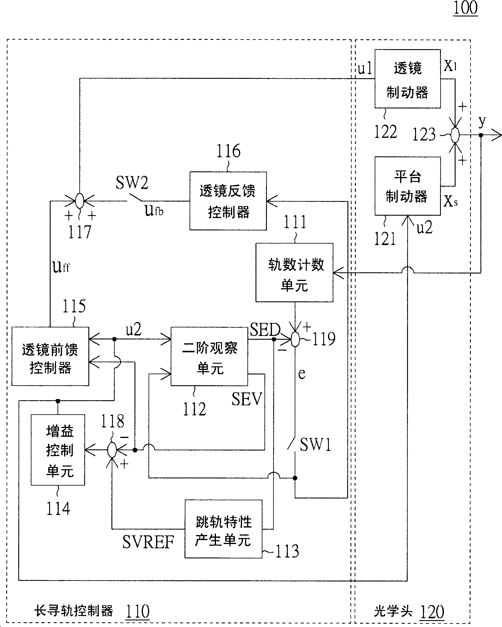 Long-distance trace seeking control system and method for optical information regenerating and recording system