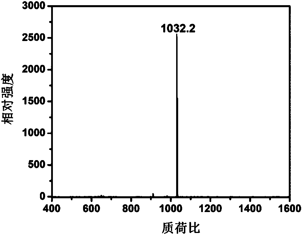 Fullerene phthalocyanine derivative as well as preparation method and application thereof