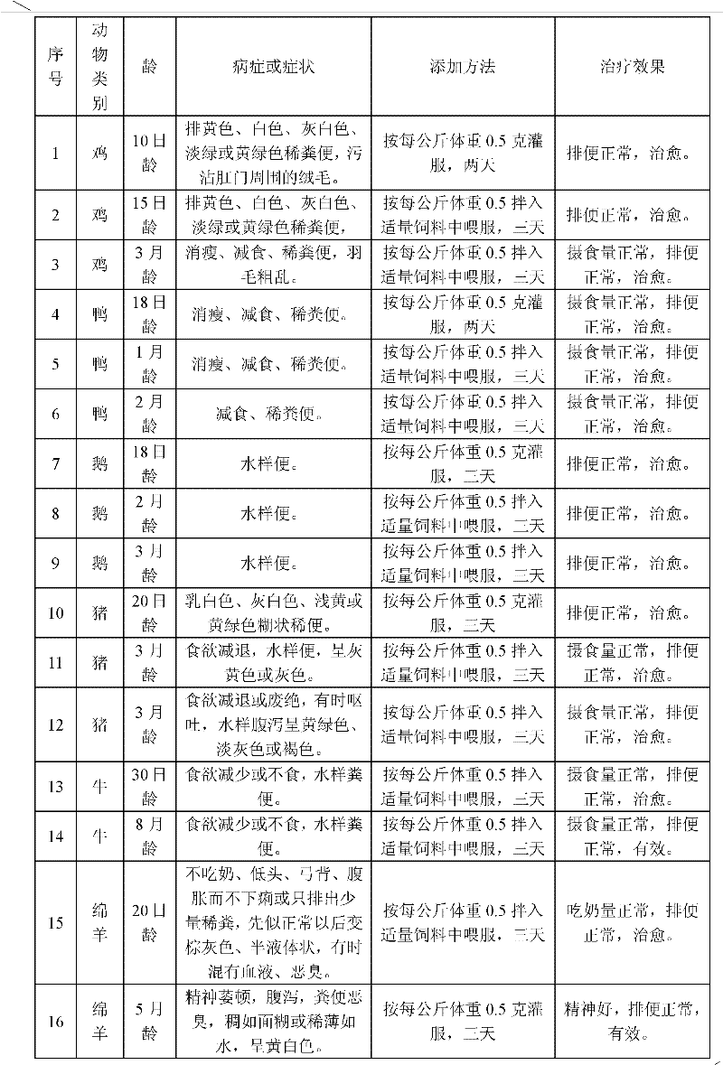 Preparation method of agent of lactic acid bacteria for relieving dysentery